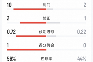 蜘蛛直播-专业体育直播_五大联赛_NBA直播_足球直播