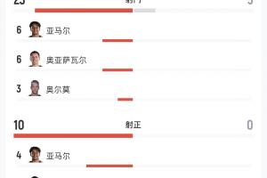 巴拉圭vs法国直播_巴拉圭vs法国在线直播_巴拉圭vs法国在线观看