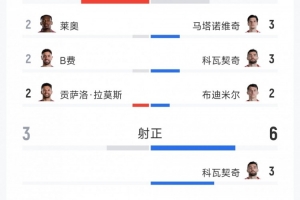巴西vs挪威直播_巴西vs挪威在线直播_巴西vs挪威直播全场录像