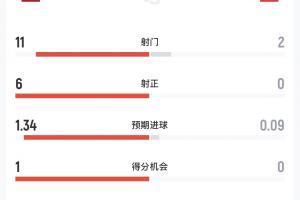 加拿大vs摩洛哥直播_加拿大vs摩洛哥世界杯直播_加拿大vs摩洛哥精彩集锦回放