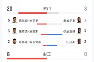 葡萄牙世界杯直播_2026美加墨世界杯葡萄牙免费直播_世界杯在线高清视频无插件
