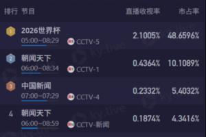 美国vs比利时直播_美国vs比利时免费观看直播在线_世界杯美国vs比利时在线观看