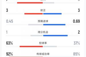 瑞士vs哥伦比亚直播_世界杯瑞士vs哥伦比亚直播_瑞士vs哥伦比亚免费高清直播