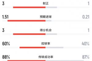 法国vs摩洛哥直播_法国vs摩洛哥在线观看无插件_法国vs摩洛哥赛事直播