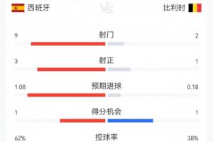 阿根廷vs瑞士直播_阿根廷vs瑞士现场直播_阿根廷vs瑞士超清在线直播