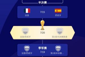 法国vs西班牙直播_世界杯法国vs西班牙在线观看_法国vs西班牙比赛回放