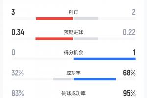 法国vs西班牙直播_法国vs西班牙在线直播_法国vs西班牙在线观看无插件